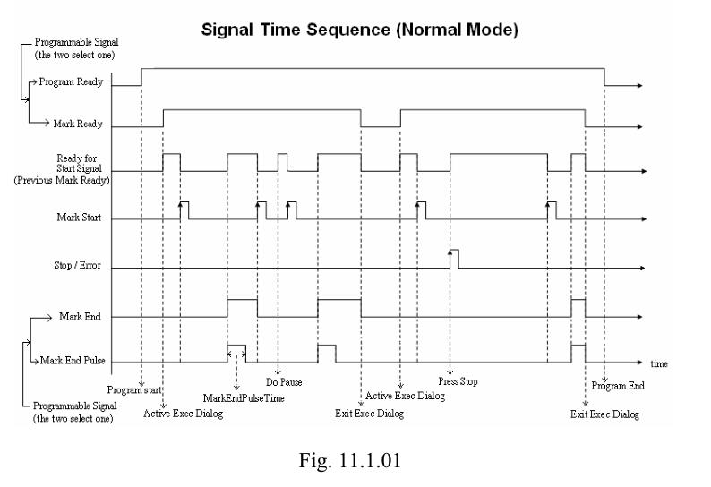 signal time sequence